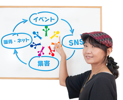 創作活動でちゃんと利益を出したい方の「タイプ別ビジネスメソッド」
